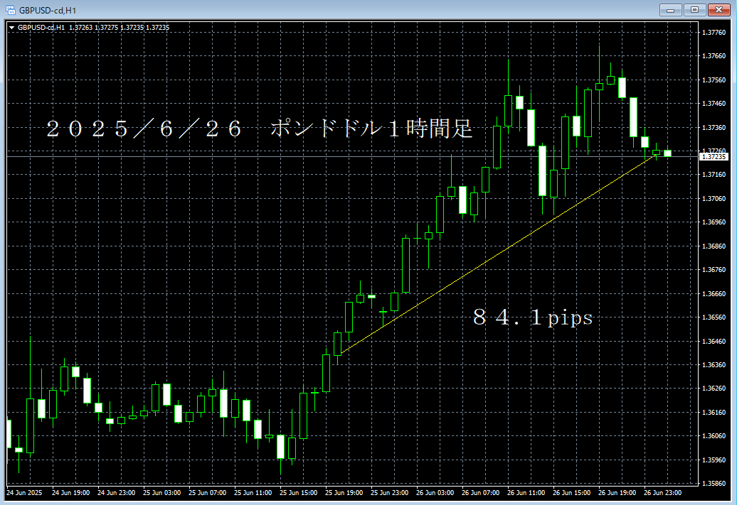 20250626ポンドドル１時間足.png