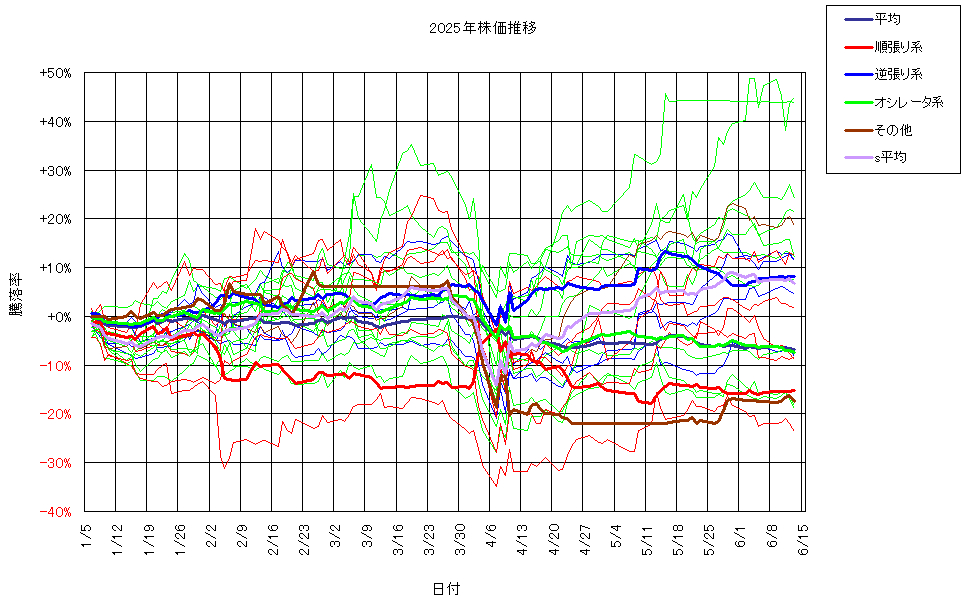 システム成績複利250613G3.png