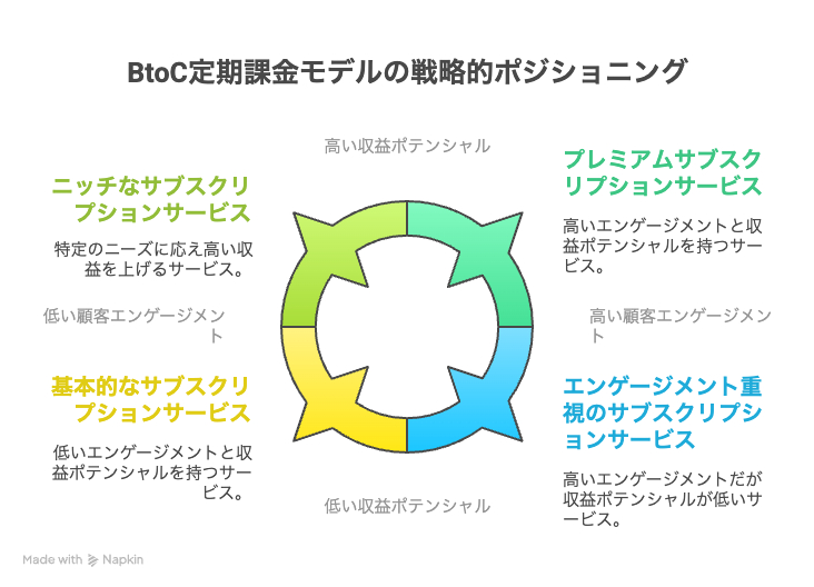図解タイプ図の例用途の例 - visual selection (6).png