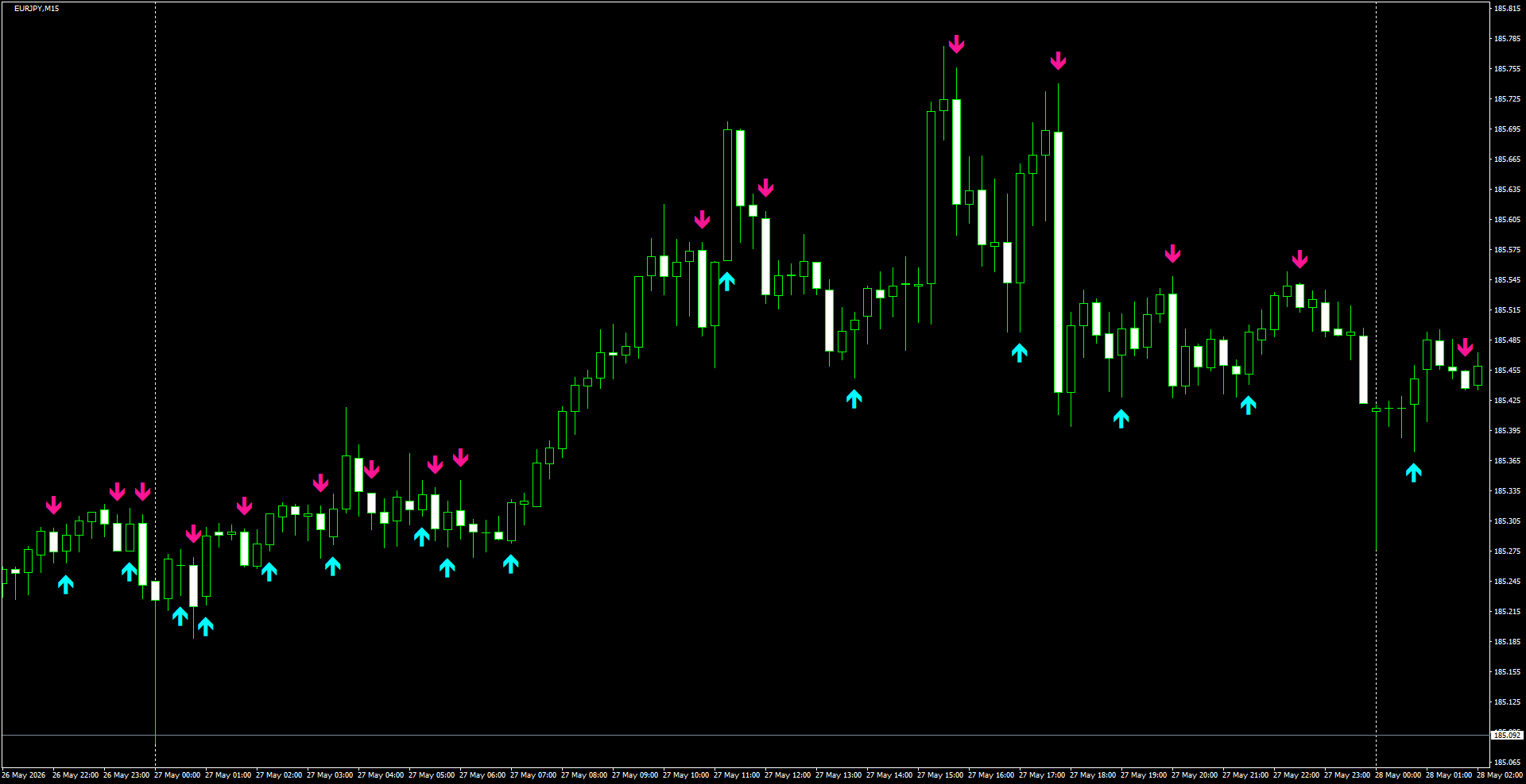 EURJPY(M15)_2026.05.28_195501.png