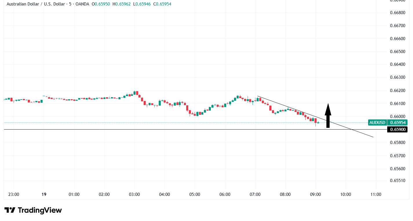 AUDUSD_2025-09-19_13-06-09.png