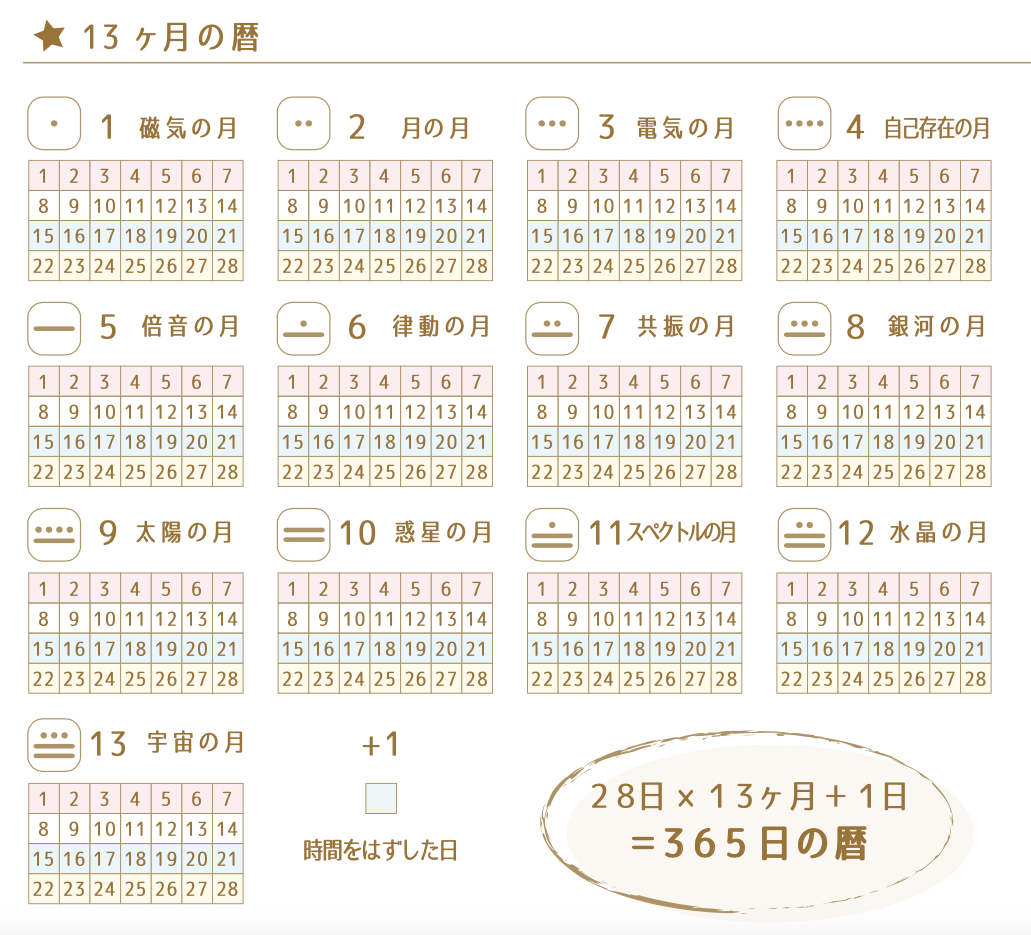 13ヶ月の暦.png