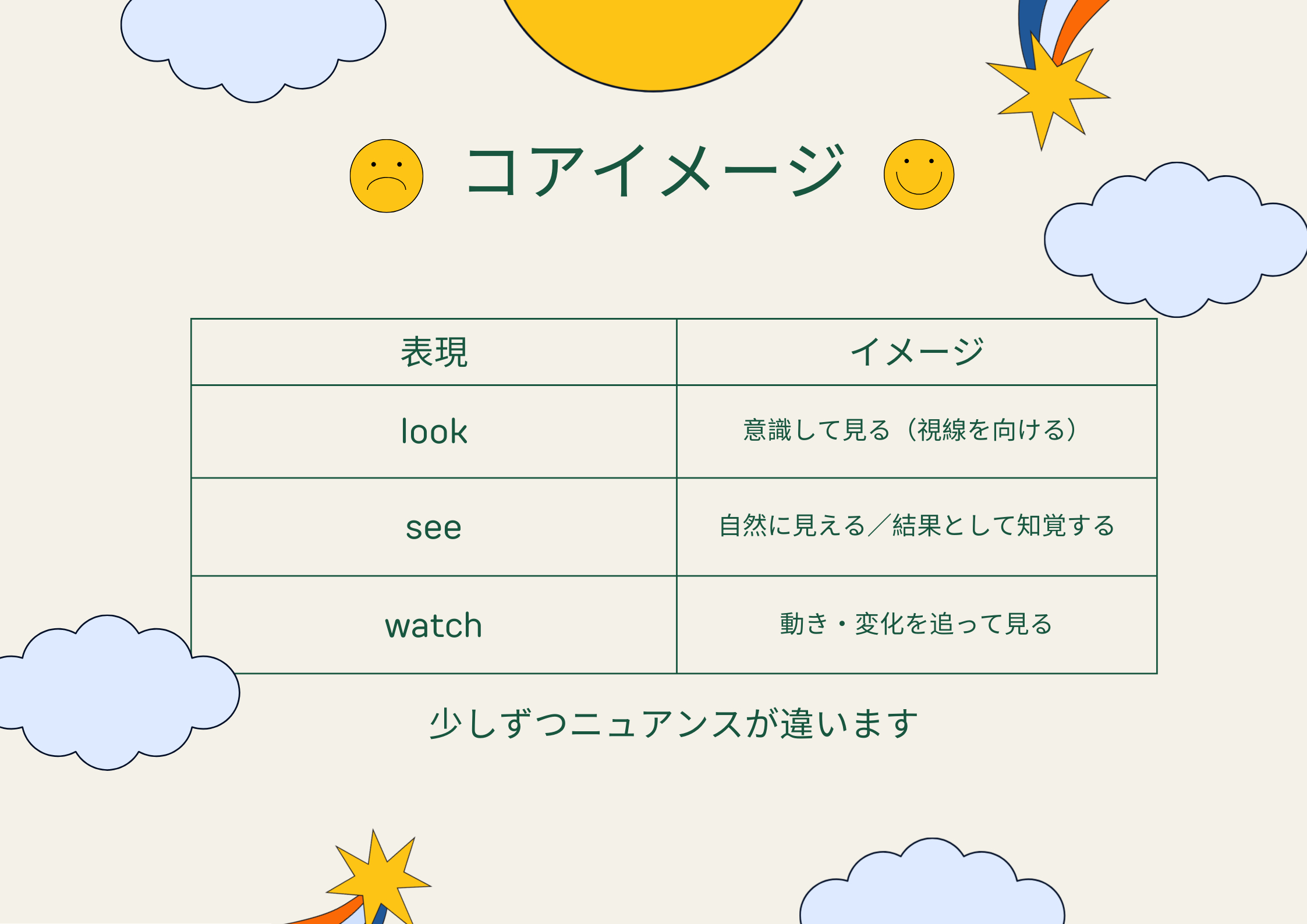 Growth Mindset Poster in Cream Light Blue Informational Illustrative Style (6).png