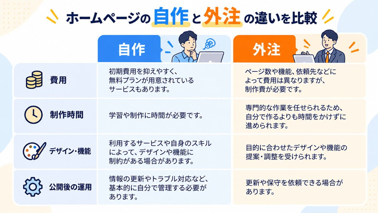 ココナラブログ_05-02.jpg