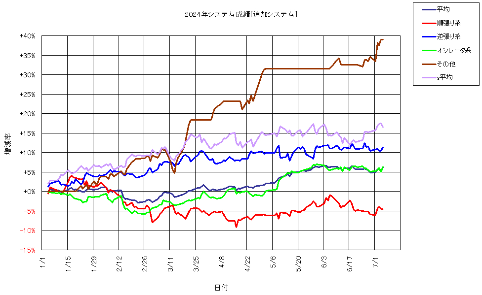 システム成績複利240705G1.png