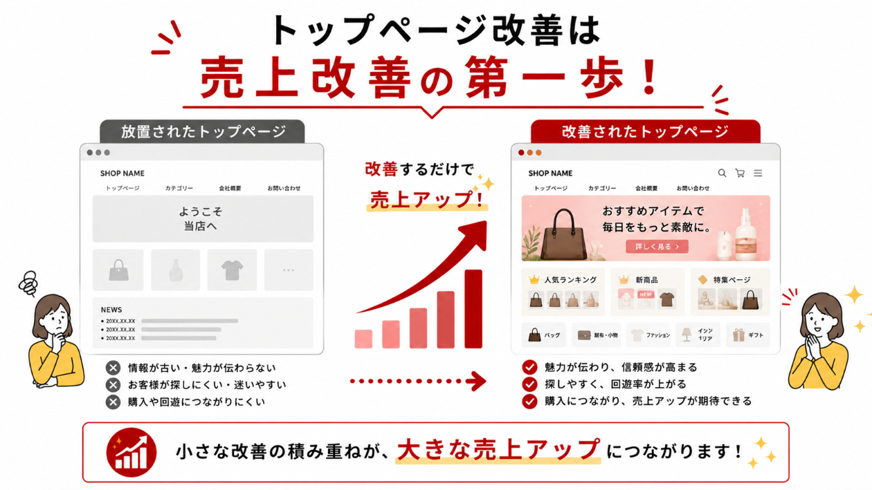 rakuten-top-page-sales-improvement.png