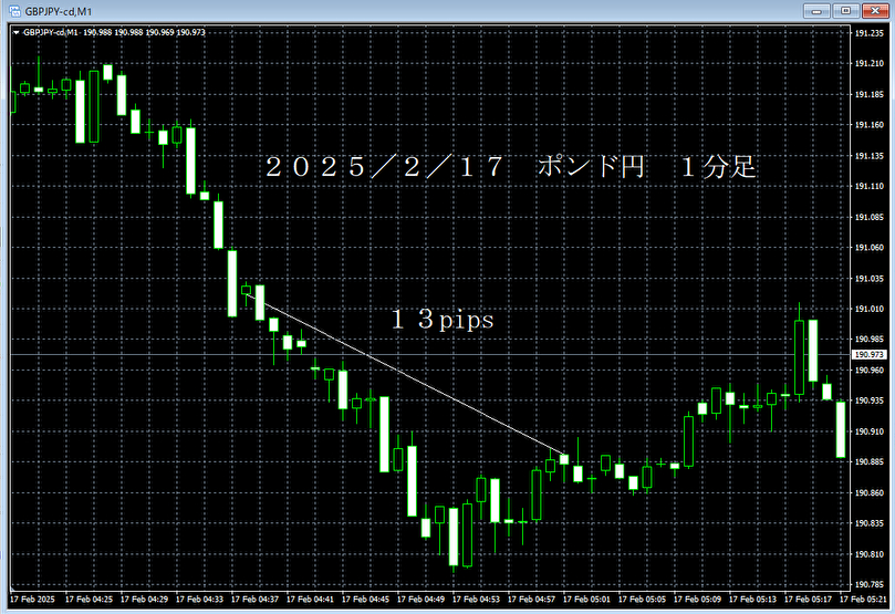 20250217ポンド円１分足.png