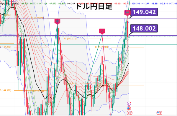 USDJPY_2025-07-17_08-38-20.png