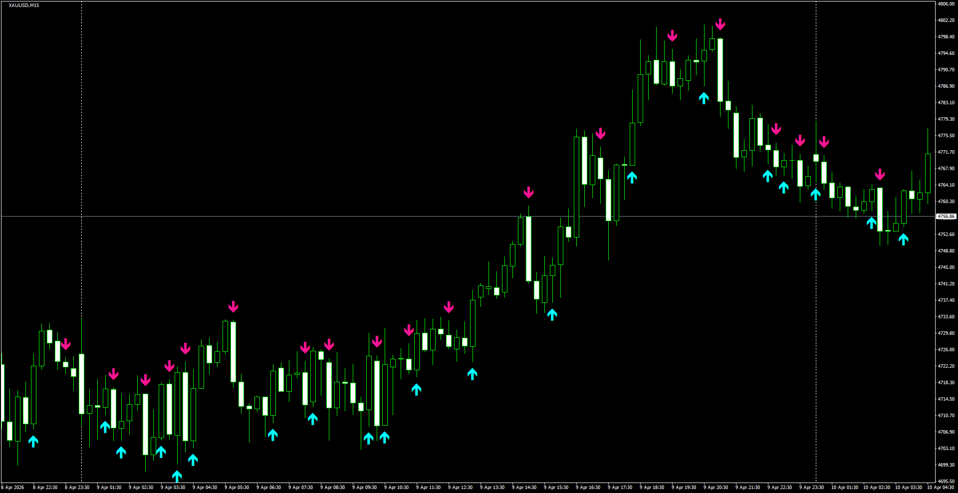 XAUUSD(M15)_2026.04.10_200721.png