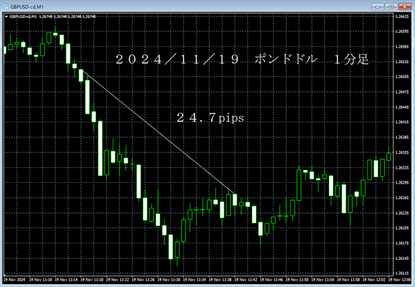 20241119ポンドドル１分足.png