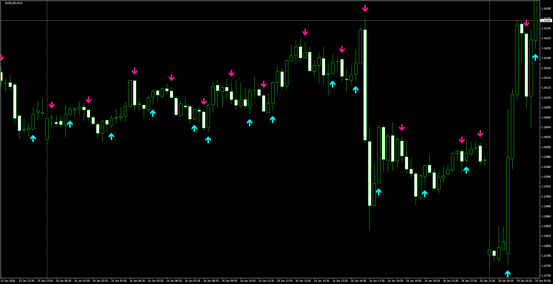 EURUSD(M15)_2026.01.19_205722.png