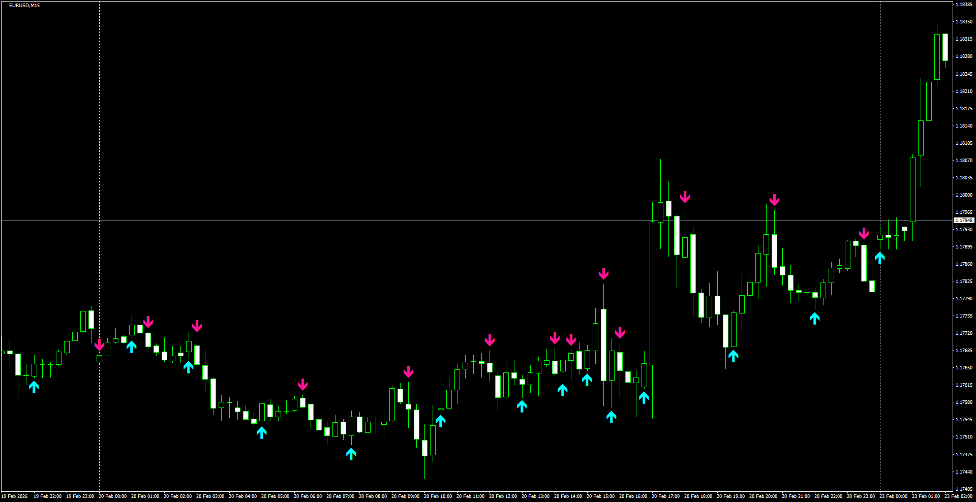 EURUSD(M15)_2026.02.23_200644.png