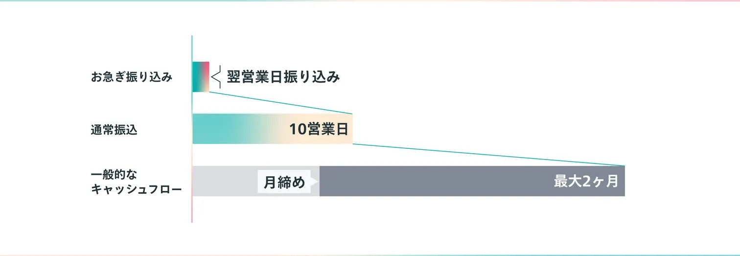 deposit_cycle_graph_pc.F1pYBhE2_W2pNA.jpg