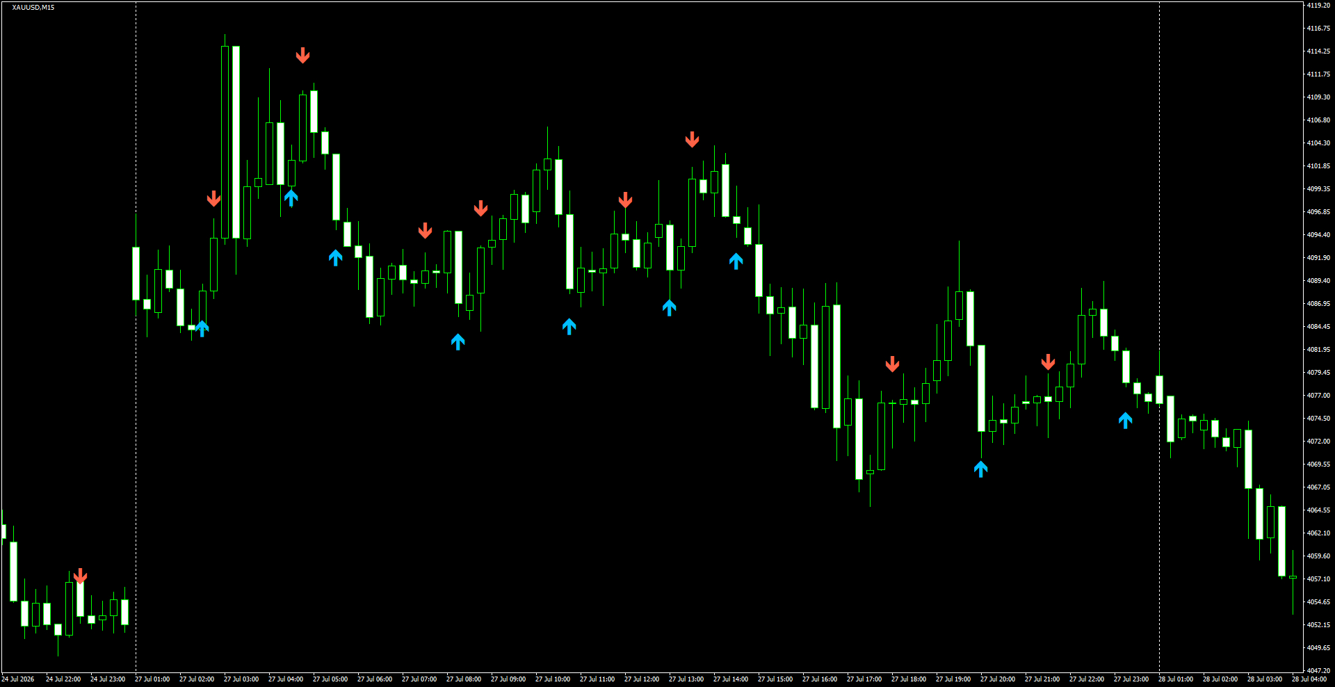 XAUUSD(M15)_2026.07.28_200052.png