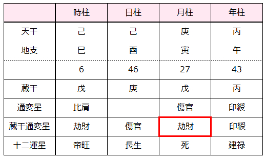 全体の命式.png