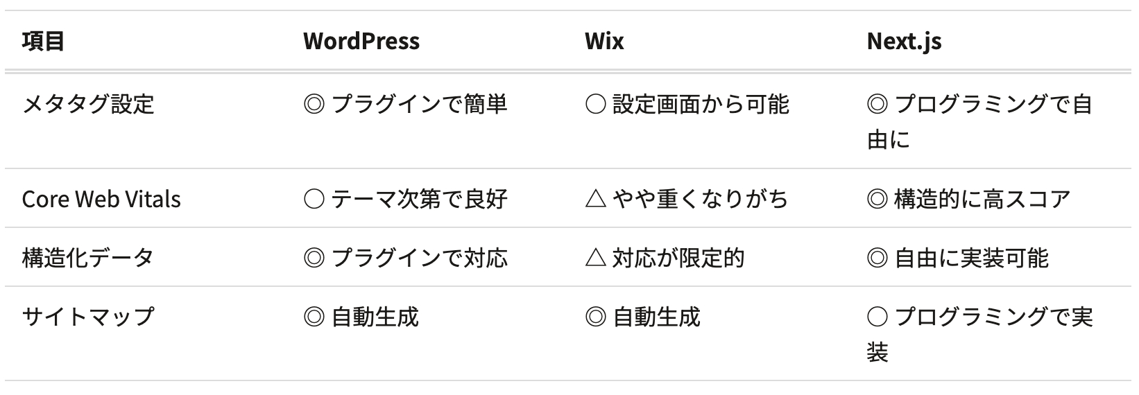 スクリーンショット 2026-04-22 17.21.54.png