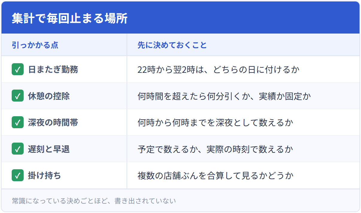 集計で毎回止まる場所