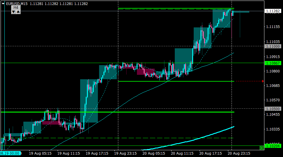 EURUSDM15_21.png