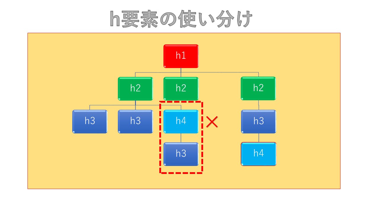 ｈ要素の使い分け.png