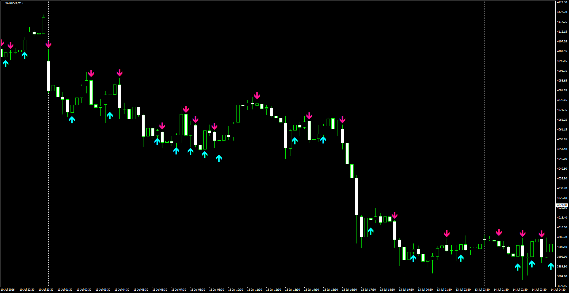 XAUUSD(M15)_2026.07.14_195841.png