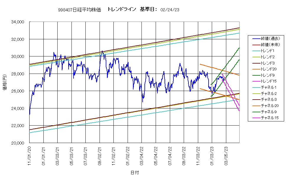 システム成績複利230224G4.png
