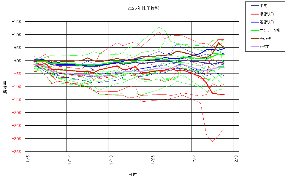 システム成績複利250207G3.png