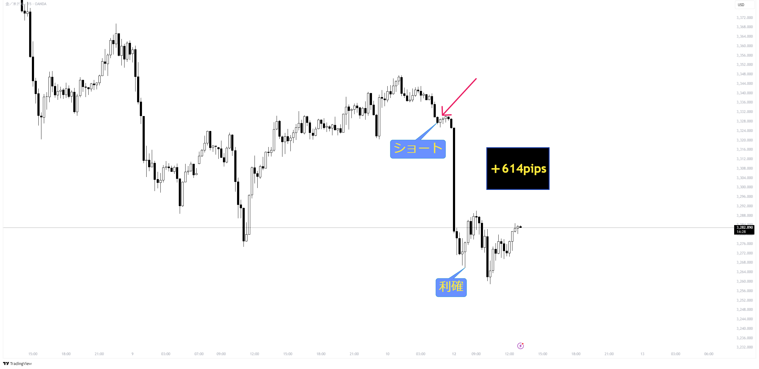 XAUUSD_2025-05-12_13-00-32_dfa35.png
