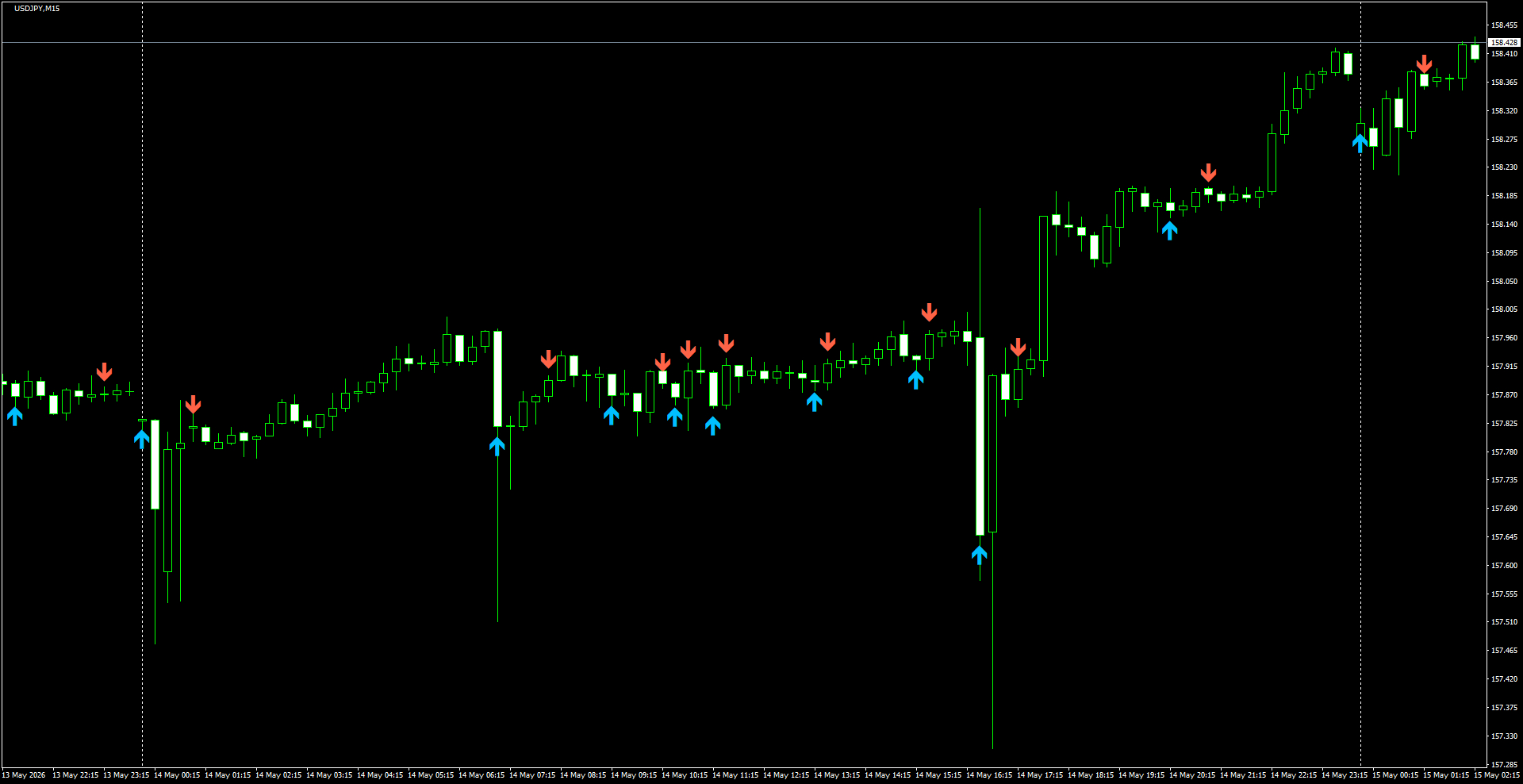 USDJPY(M15)_2026.05.15_200840.png