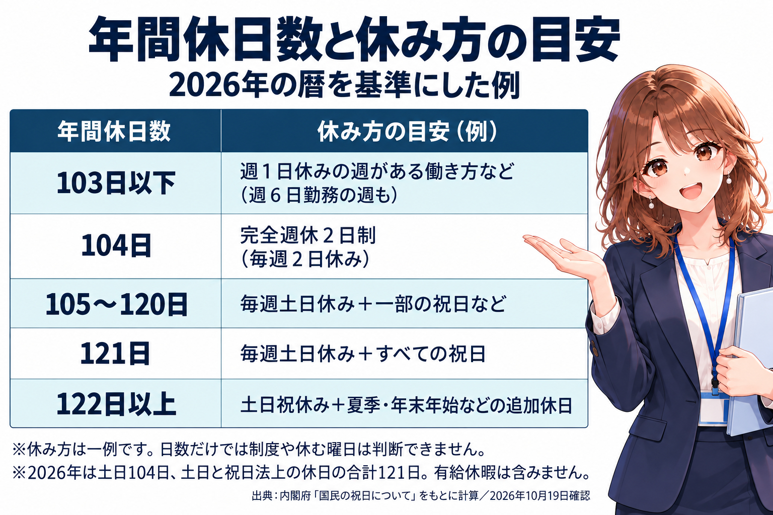 04_年間休日数の一覧.png