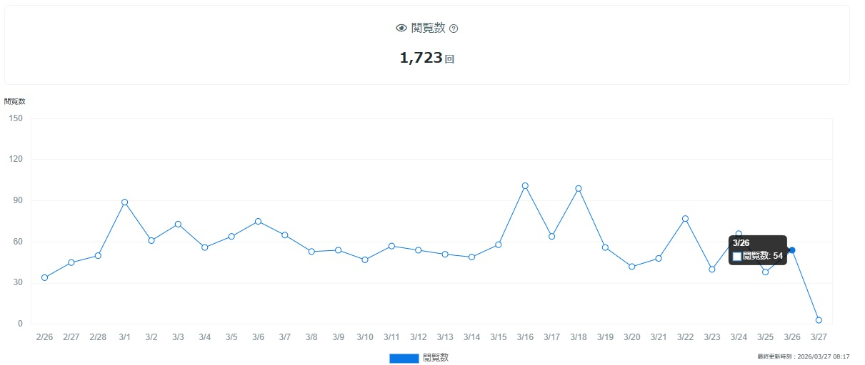 ブログ観覧数0327.jpg