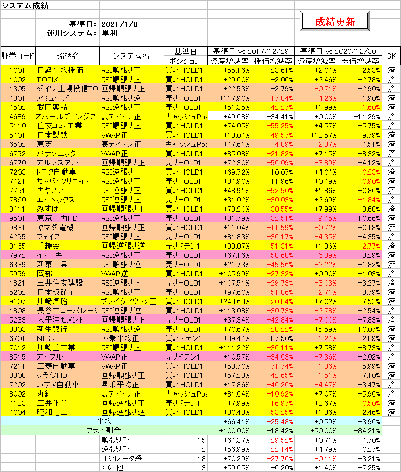 システム成績単利210108.png