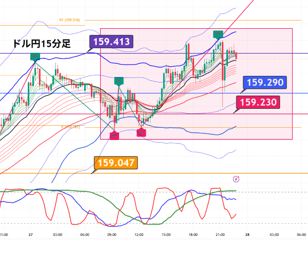 USDJPY_2026-05-27_22-47-09.png