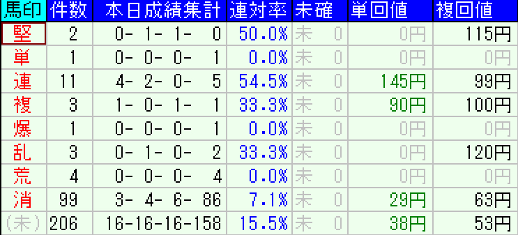 スクリーンショット 2021-11-28 20.11.19.png