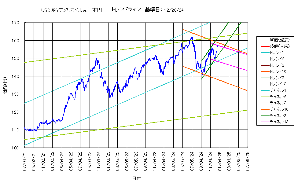 システム成績複利241220G5.png