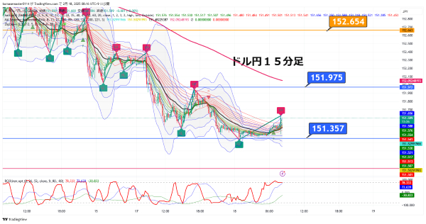 USDJPY_2025-02-18_08-16-32.png