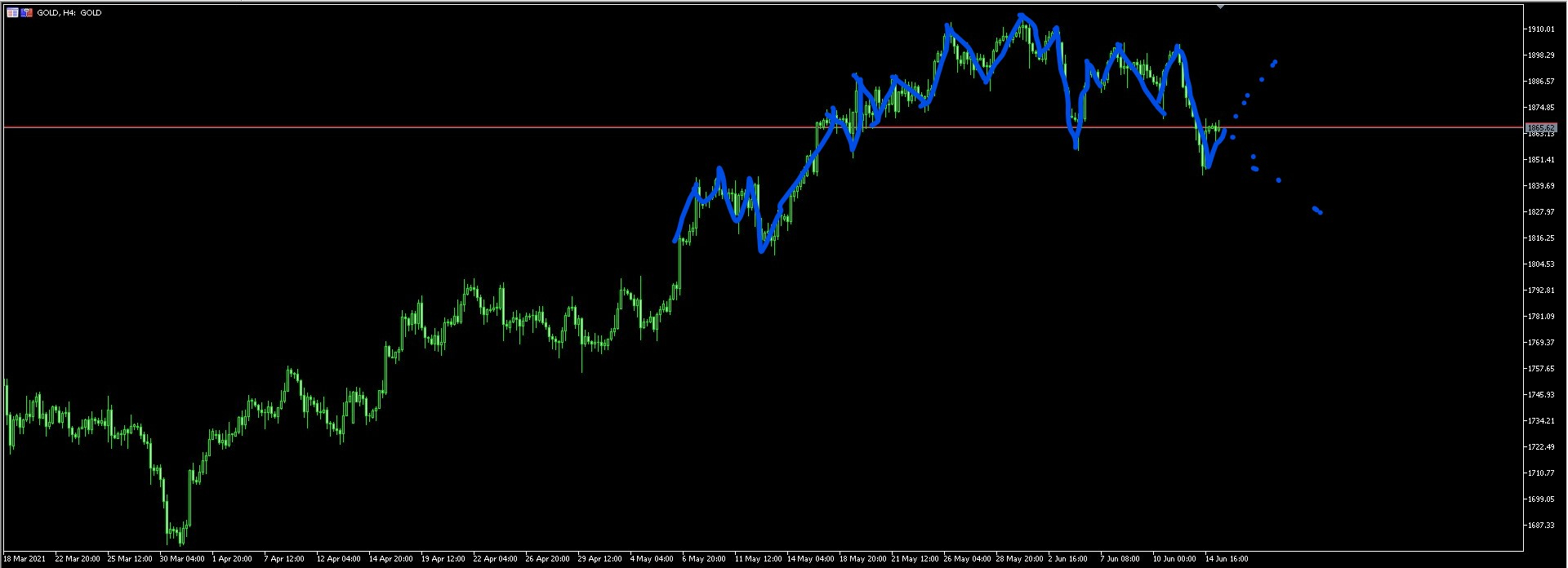 Gold4小さい波動.jpg