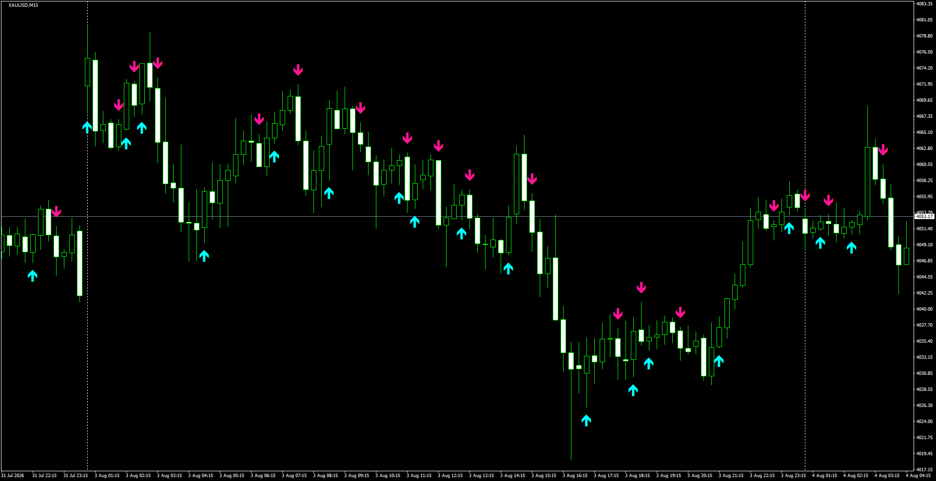 XAUUSD(M15)_2026.08.04_200912.png