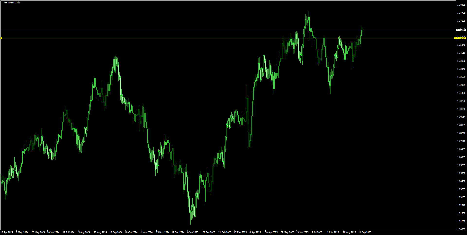 GBPUSDD1_2025.09.17_195859.png