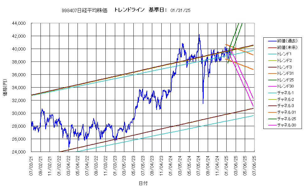 システム成績複利250131G4.png
