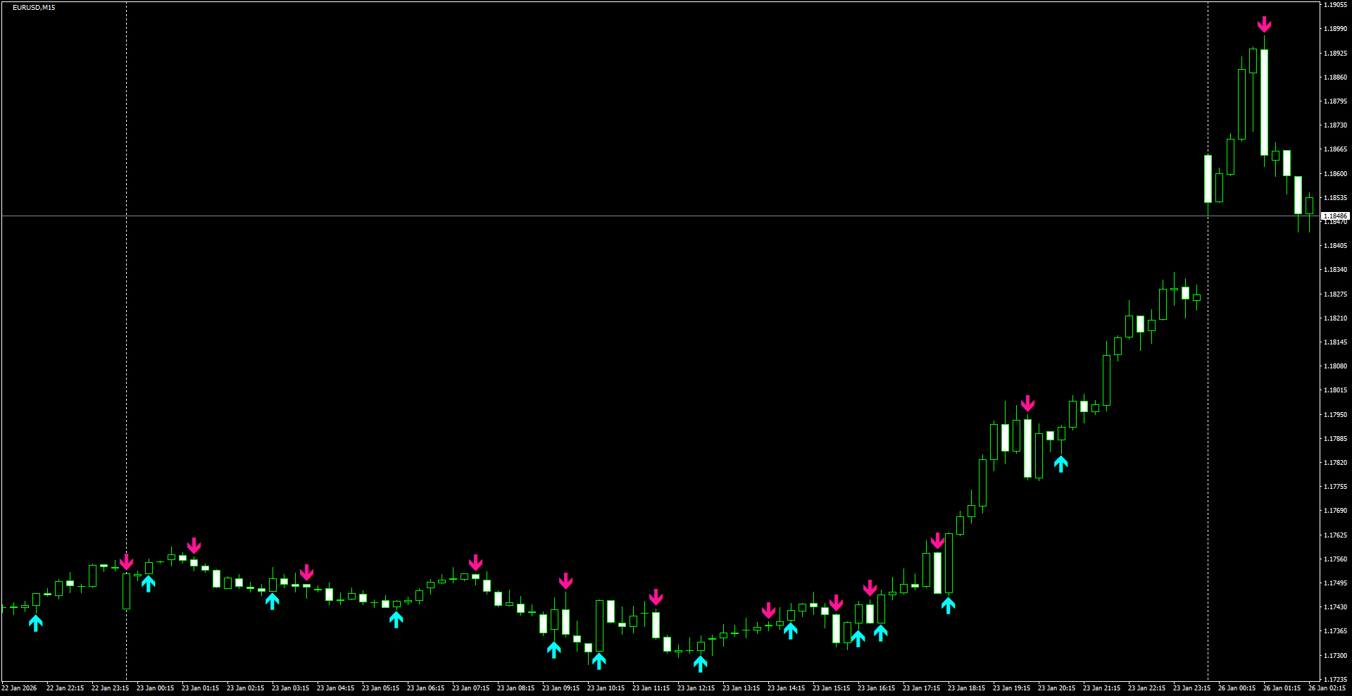 EURUSD(M15)_2026.01.26_212652.png