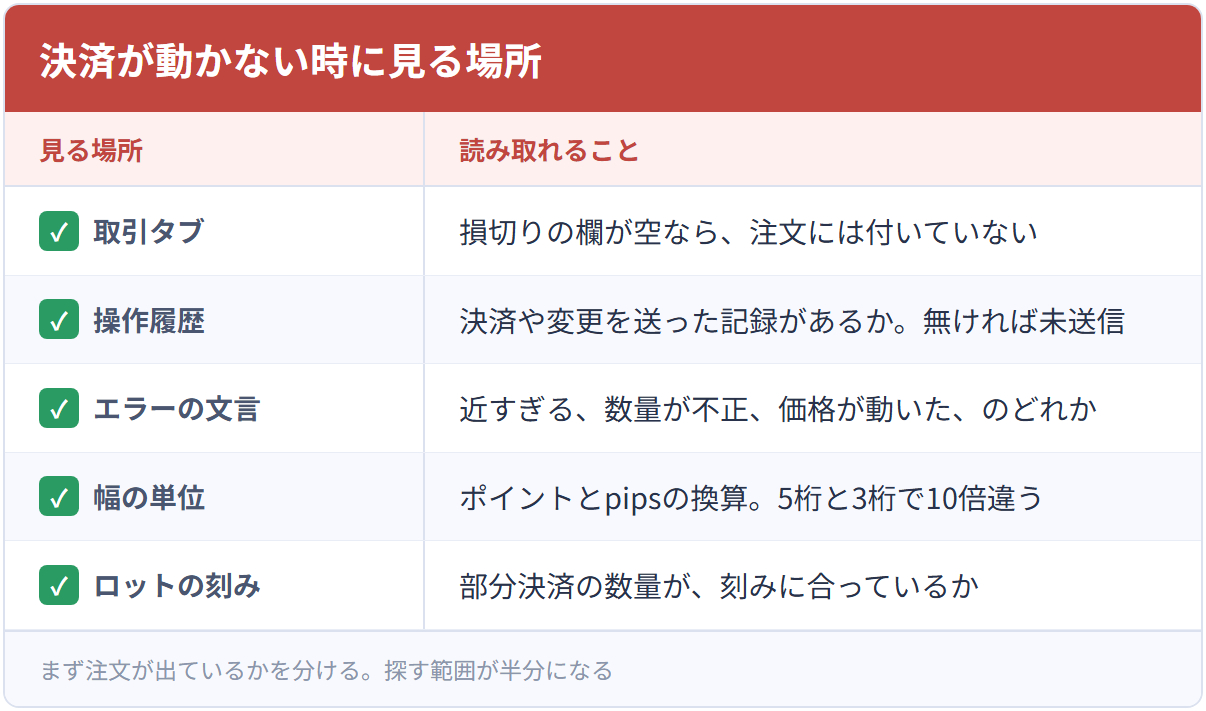 決済が動かない時に見る場所