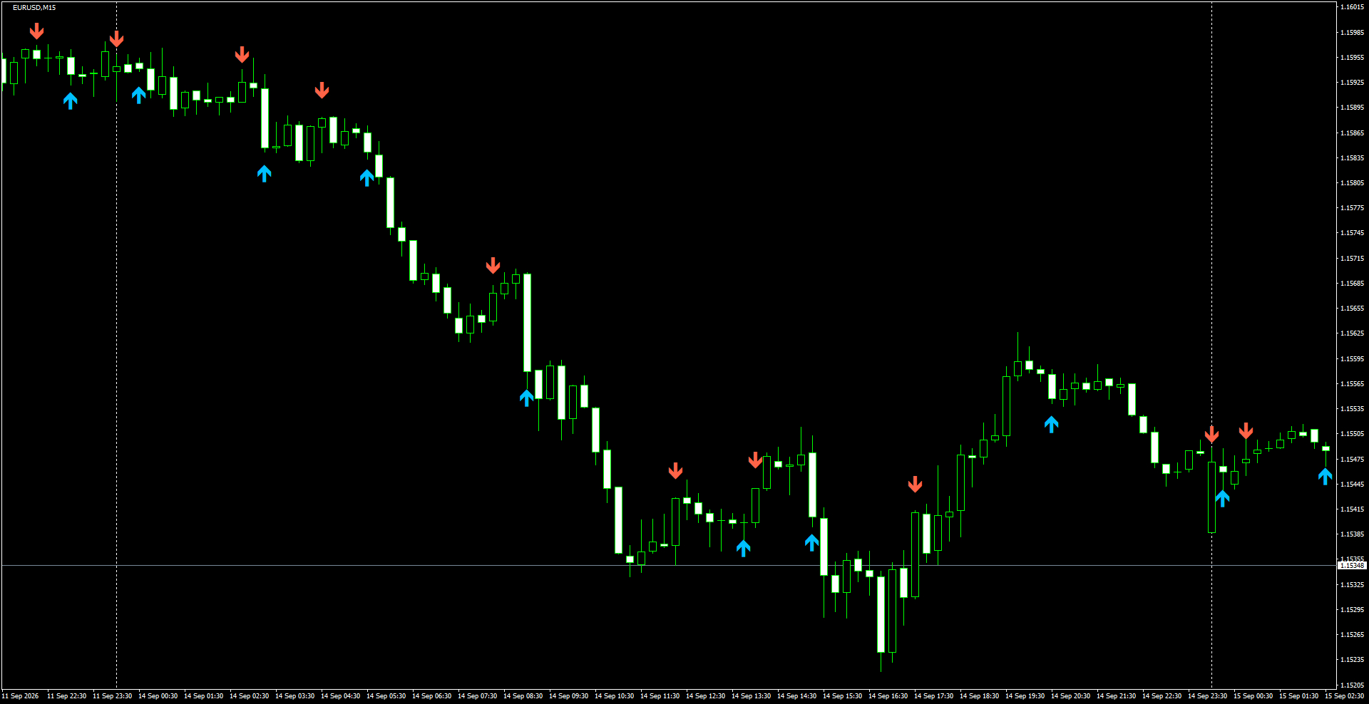 EURUSD(M15)_2026.09.15_195759.png