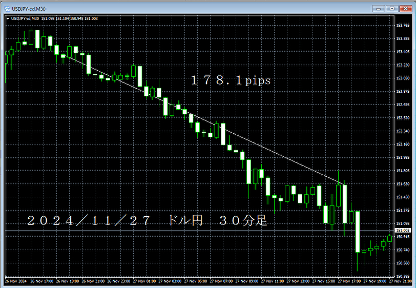 20241127ドル円３０分足.png