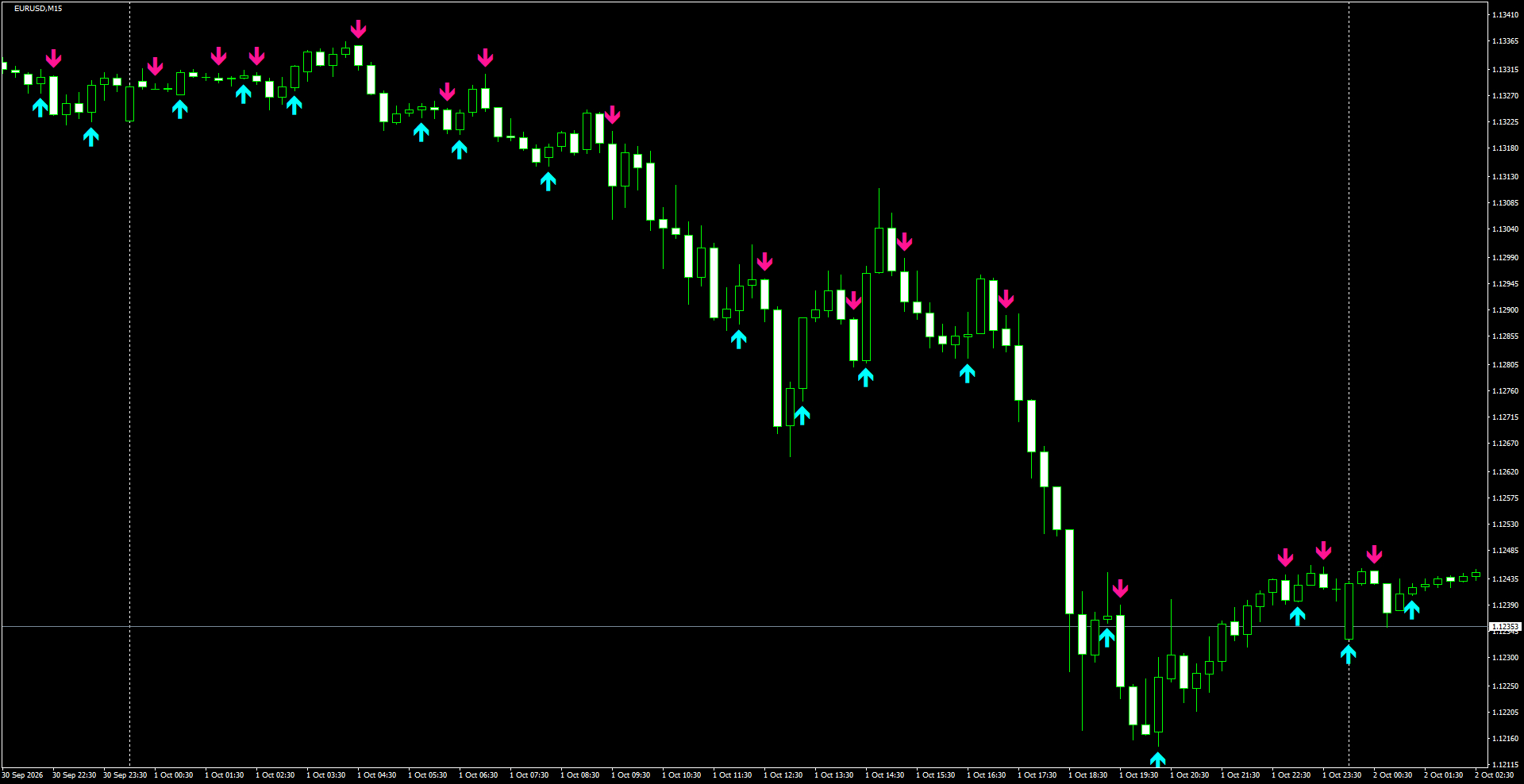 EURUSD(M15)_2026.10.02_195740.png