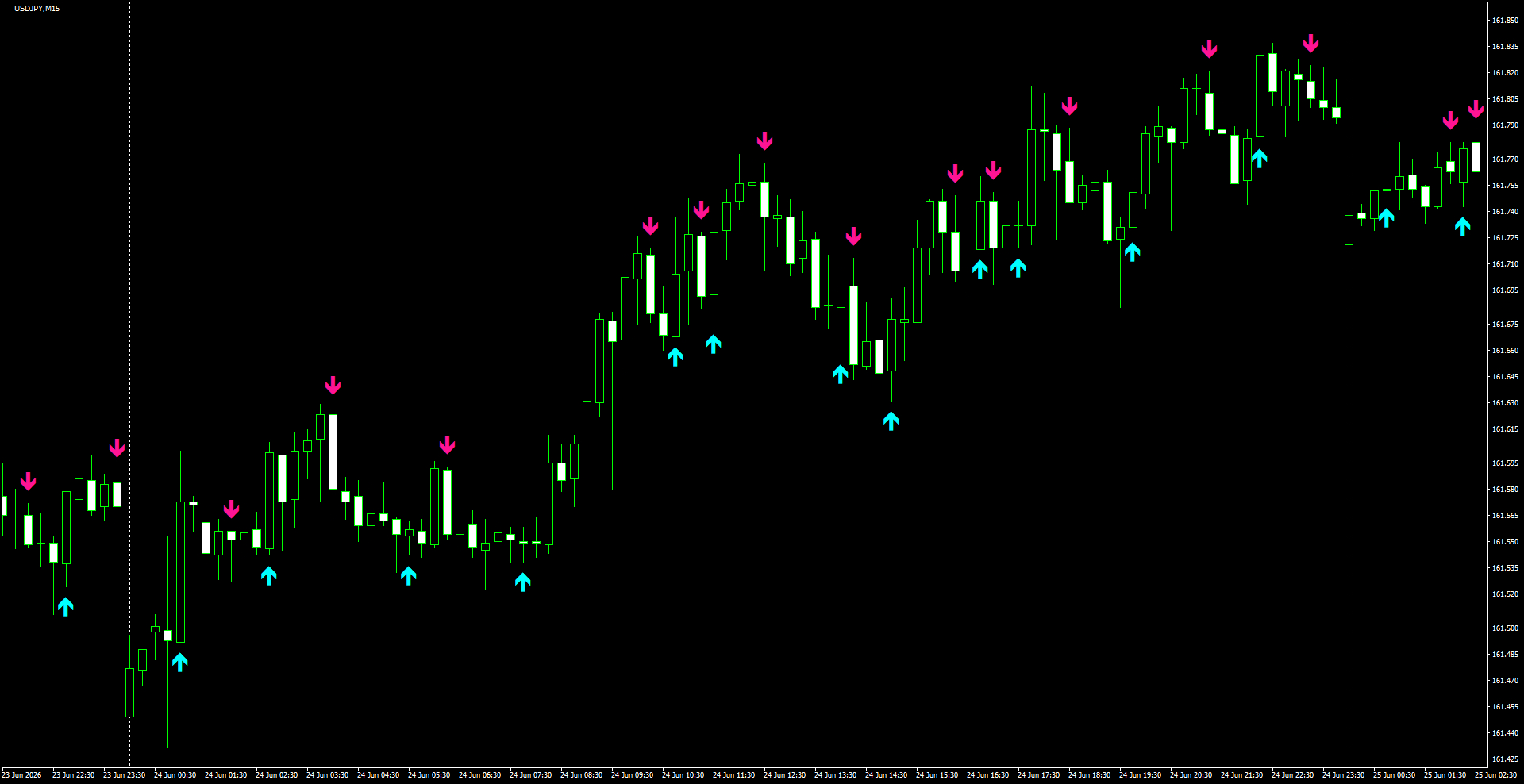 USDJPY(M15)_2026.06.25_200331.png