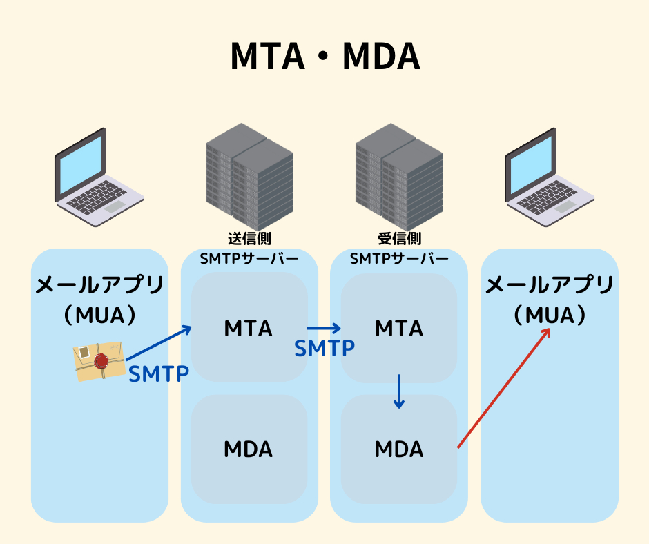 MTA・MDA.png