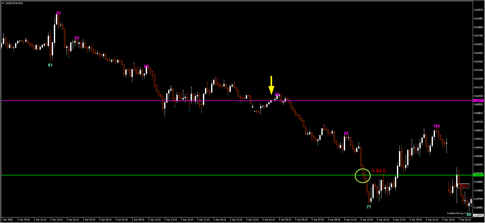 250404CADCHF.png