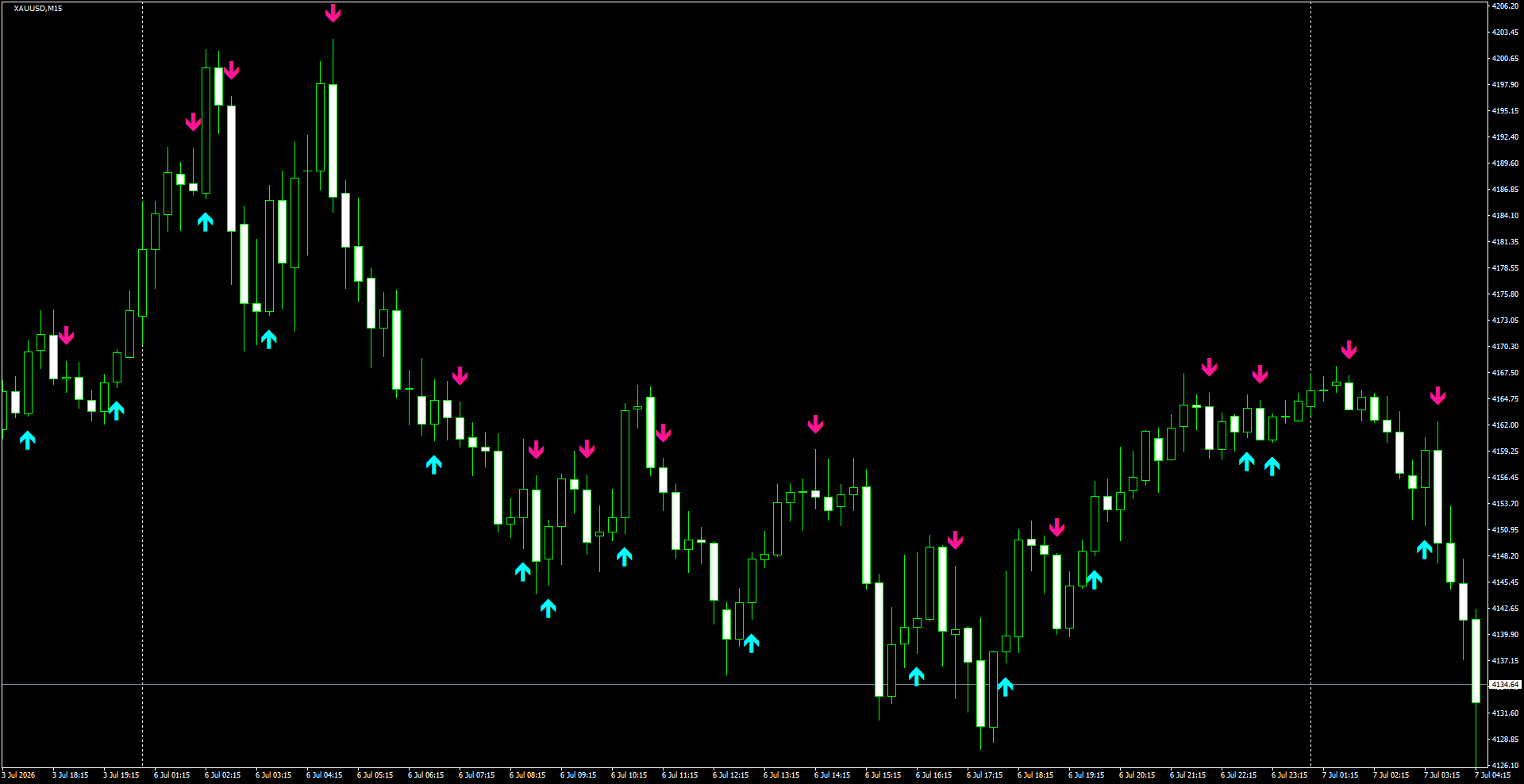 XAUUSD(M15)_2026.07.07_195310.png