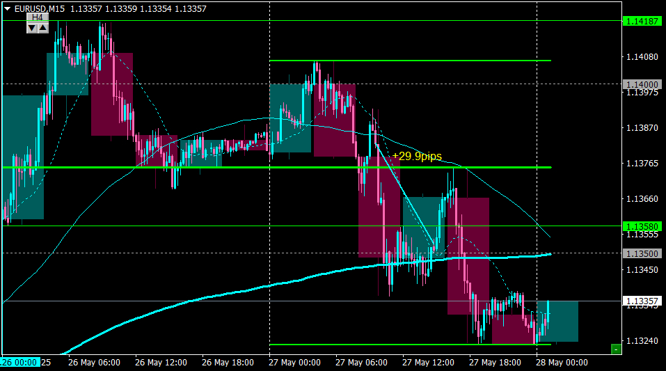 EURUSDM15_28.png