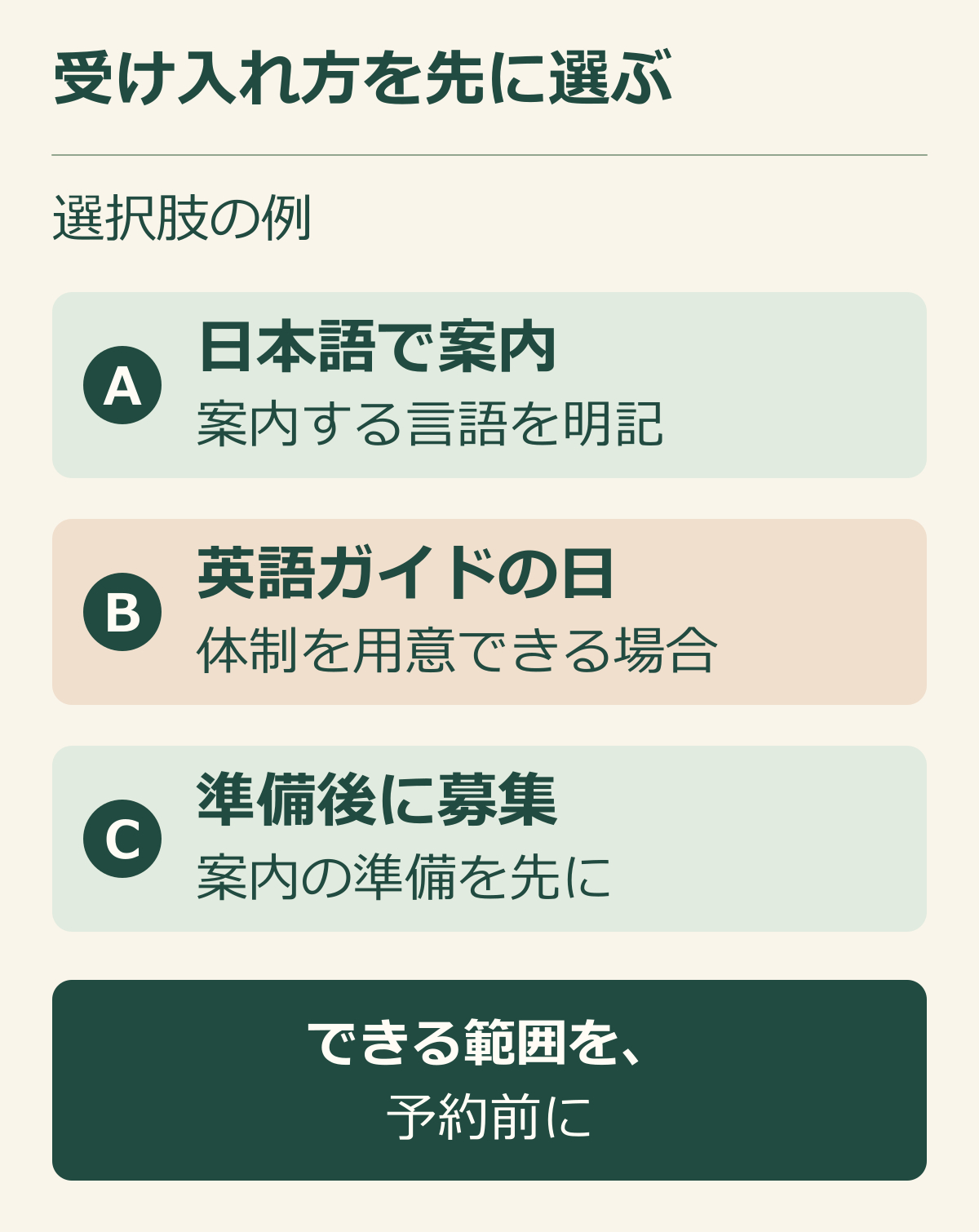日本語で案内する方法と英語ガイドを用意する日と準備後に募集する方法を比べる説明図.png
